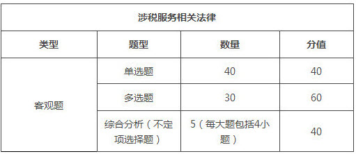 贵州2018年税务师考试题型