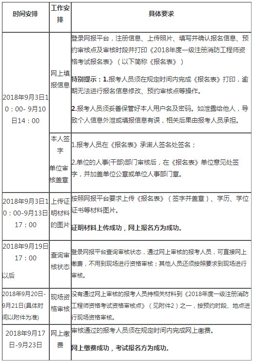 北京2018年一级消防工程师考试报名通知