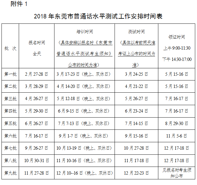 2018年广东东莞市普通话水平测试时间安排表