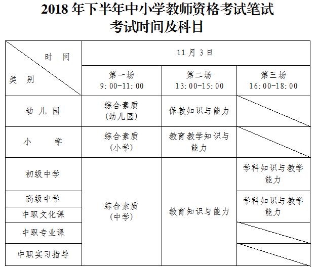 深圳2018下半年教师资格证笔试考试时间及科目