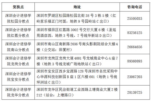 深圳市2018年中级会计师考后资格审核地点