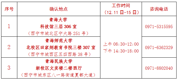 青海2018年下半年教师资格证面试现场确认点一览表