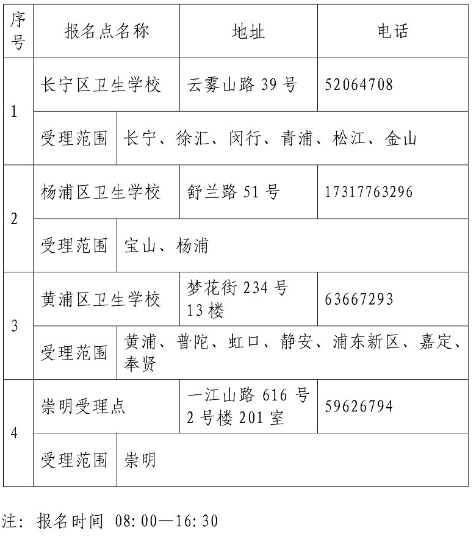 上海市护士资格证报名现场确认地点.png