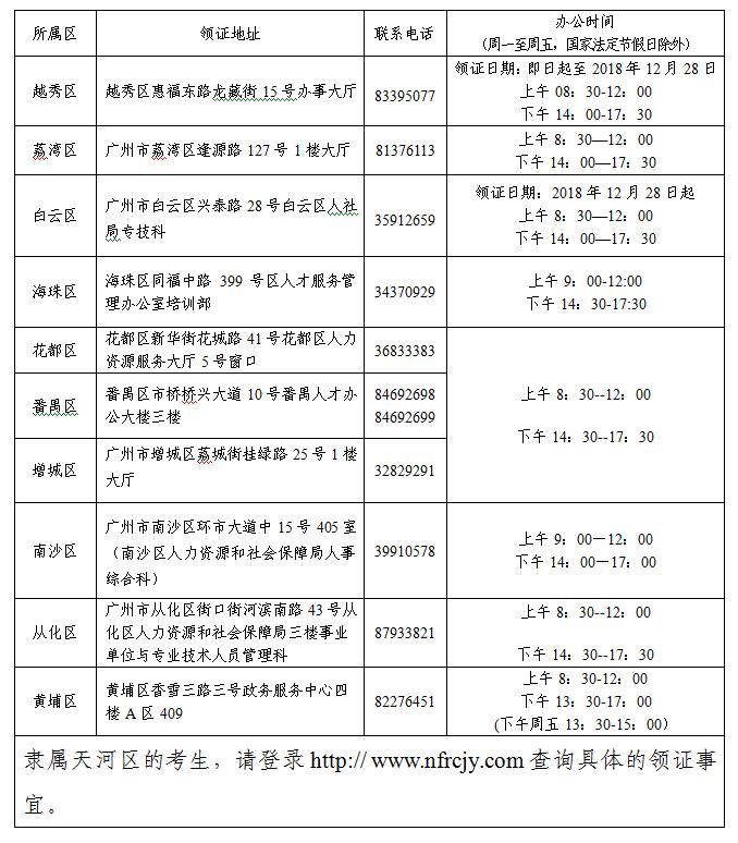 广州2018年初级会计师证书领取地址及联系方式