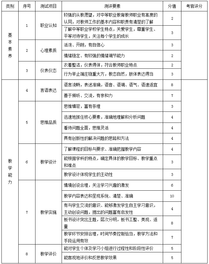 辽宁省中等职业学校文化课教师面试测试标准