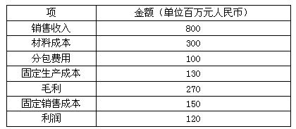 临界点鹿晗_盈亏临界点销售收入(2)