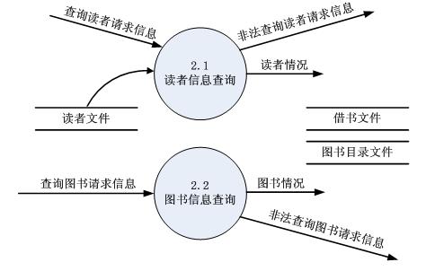 阅读下列说明和数据流图,回答问题1至问题3,将