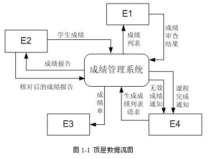 阅读以下说明和图,回答问题1至问题4,将解答填