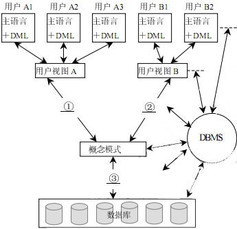 从数据库管理系统的角度看,数据库系统一般采