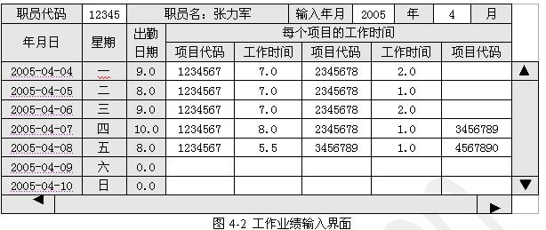 阅读下面关于项目工作管理系统的数据库设计说