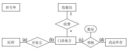 阅读下列说明,回答问题 1 至问题 3,将解答填入