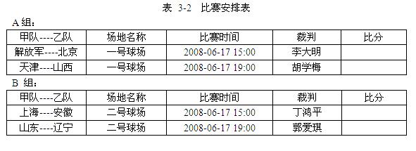 题纸的对应栏内。 【说明】 某地区举行篮球比