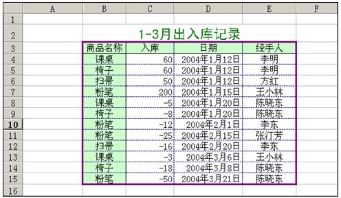 () 1.打开 库存表.xls文件,其中入库一栏中的负