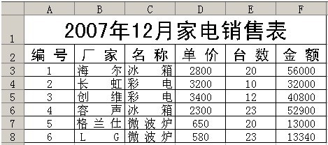 1.   用Excel制作如图所示的表格。