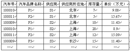 某销售公司数据库的汽车C(汽车号,汽车品牌名