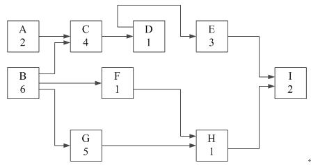 在下列网络图中,若项目计划工程师将项目的完