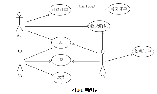 阅读下列说明和图,回答问题1至问题3,将解答填
