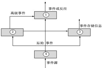 关于DARPA新型检测工具遏制仿冒电子元器件的毕业论文题目范文
