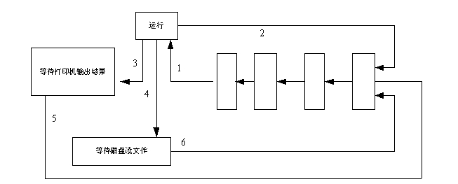 某分时系统中的进程可能出现如图8-3所示