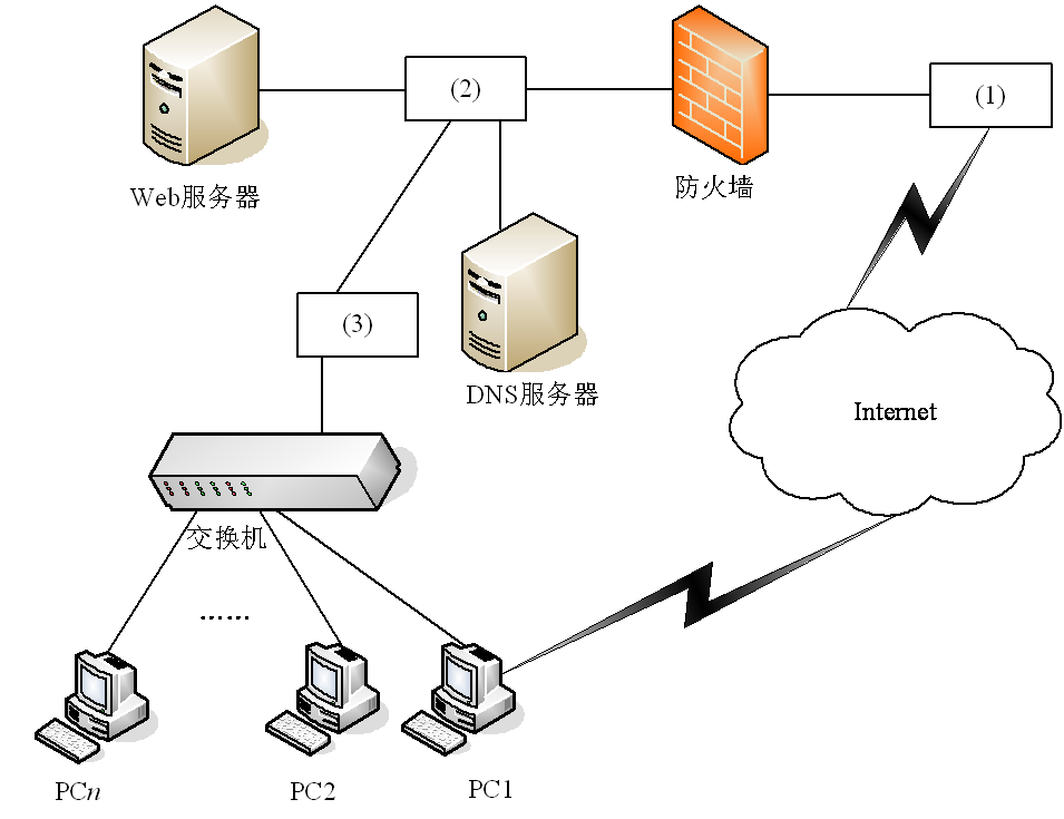 某校园网络拓扑结构如图2-15所示。 (1)从备选