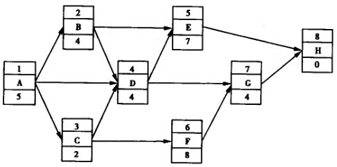 某单代号网络计划如下图所示,工作D的自由时差