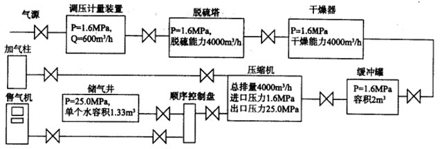 项目报建审批手续完善,采取土建和安装工程施工总承包模式。建设单位通过相关媒体发布公开招标信息,按招投标管理要求选定具备相应资质的A施工单位。 签订施工合同前,建设单位指定B专业公司分包储气并施工。A单位将土建工程的劳务作业发包给C劳务分包单位。工程实施过程中,A单位及时检查、审核分包单位提交的分包工程施工组织设计、质量保证体系及措施、安全保证体系及措施、施工进度统计报表、工程款支付申请、竣工交验报告等文件资料,并指派专人负责对分包单位进行全过程管理。 消防设施检测单位对采用公用接地装置的消防控制室主机进