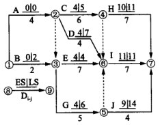 某工程双代号网络计划如右图所示(时间单位:天