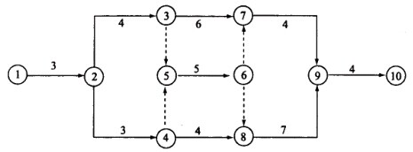 某建设工程施工进度计划如下图所示(时间单位