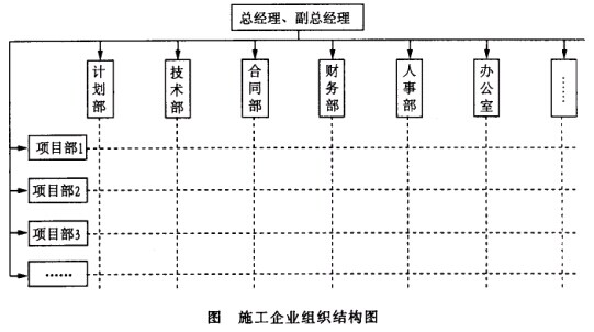 某施工企业组织结构如下图所示,该施工企业采