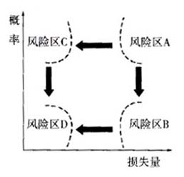 按照《建设工程项目管理规范》(GBT 50326-2