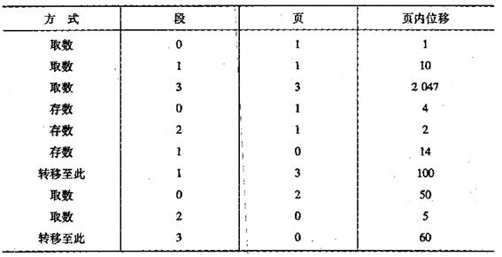 一个段页式虚拟存储器,虚地址有2位段号、2位