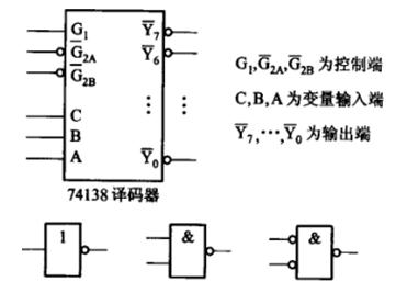 设CPU共有16根地址线,8根数据线,并用作为访
