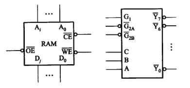 设CPU共有16根地址线和8根数据线,并用MRE