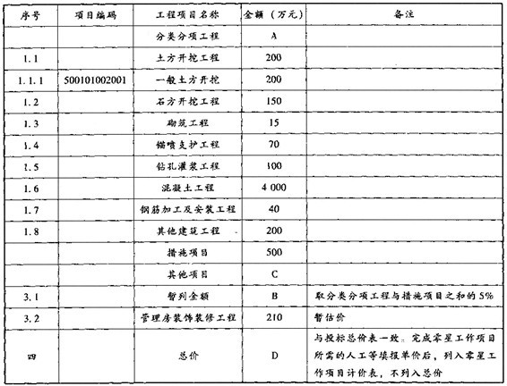 某枢纽工程施工招标文件依据《水利水电工程标