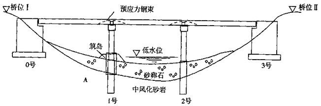 钻机的组成包括（）