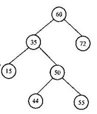 如下图所示的一棵二叉排序树,其查找失败时的