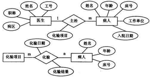 设某医院信息管理系统中有两个局部E-R图如下