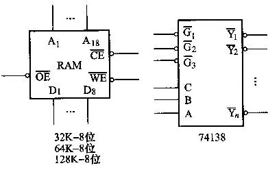 设CPU有18根地址线和8根数据线,并用IO\/M作
