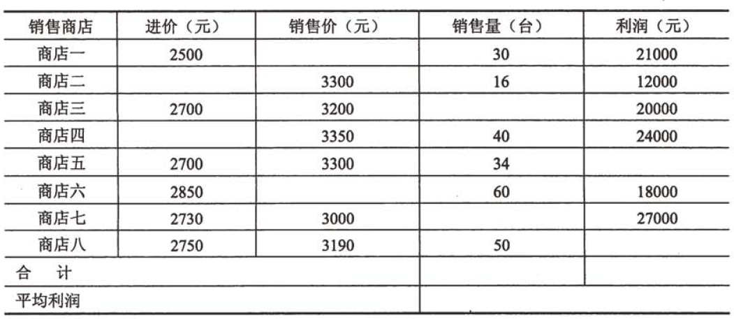 用Excel创建销售利润表(内容如下表所示),按照