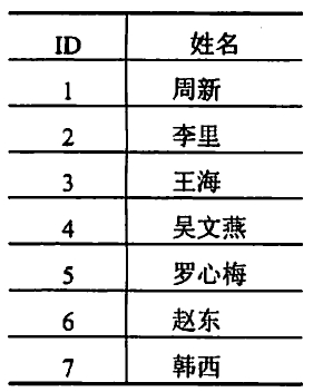按照要求完成后,用Access的保存功能直接存盘