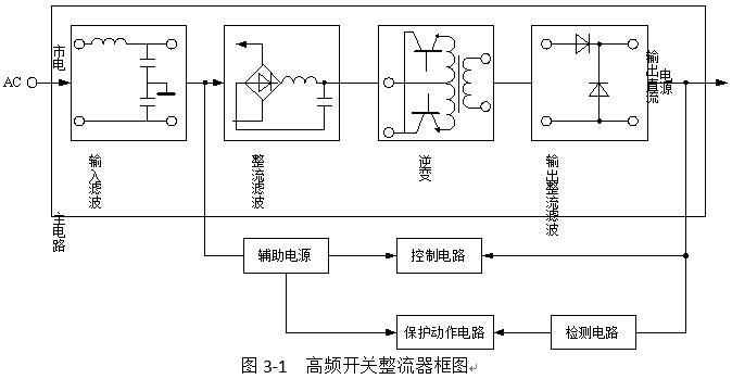 2、 为了降低无功功率消耗,提高自然功率因数,通常采用下列措施。 正确选择变压器容量,提高变压器的负荷率,一般变压器的负荷率在75%~80%比较合适。变压器负荷率越低,功率因数越差;合理选择电动机等设备,使其接近满载运行。 对于感性线性负载电路,采用并联电容器来补偿无功功率,便可提高功率因数(cosφ);对于非线性负载电路,如整流设备等设备,则可通过功率因数校正电路来提高设备的总功率因数。 根据在LC电路中,电感L和电容C上的电流在任何时间都是反相的,相互间进行着周期性的能量交换的