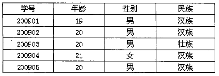 按照题目要求完成后,用Access保存功能直接存