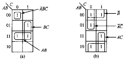 中最小项分布如下图所示,写出其与或表达式。