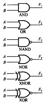 二输入变量A和B的波形图如下图所示,画出二输