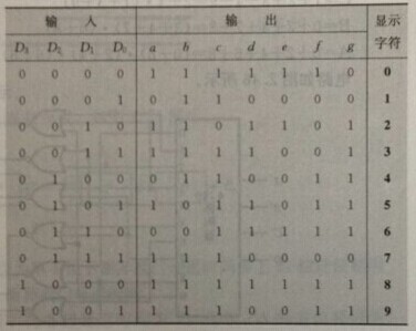 下图所示为七段数字显示系统原理框图。数码管