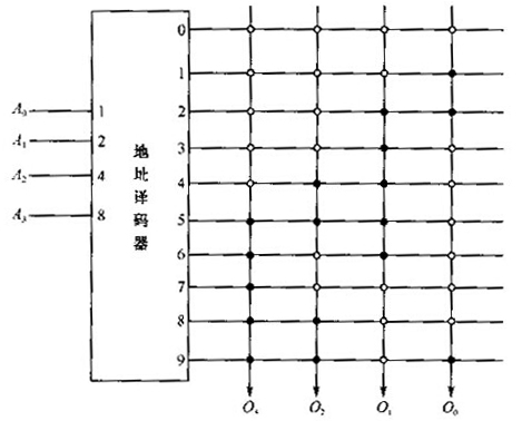 组成的代码转换器,输入A3~A0为BCD码,