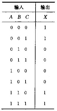 合电路的真值表由下表所示,请用二输入与门、