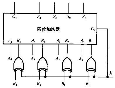四位加法器和异或门构成的电路如下图所示。A