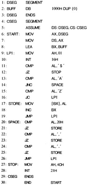 下面是用INT 16H功能接收键入字符,并存入BU