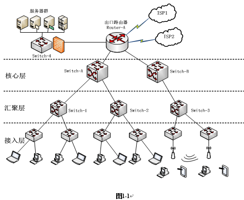 关于试题(编号:31708)的疑问集中解答贴_IT知识问答_希赛网